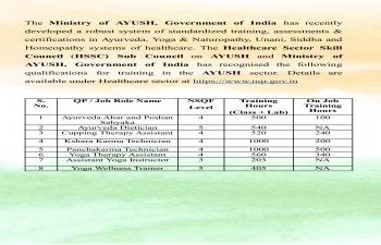 The Ministry of AYUSH, Government of India has recently recognised the following qualifications for training in the AYUSH sector